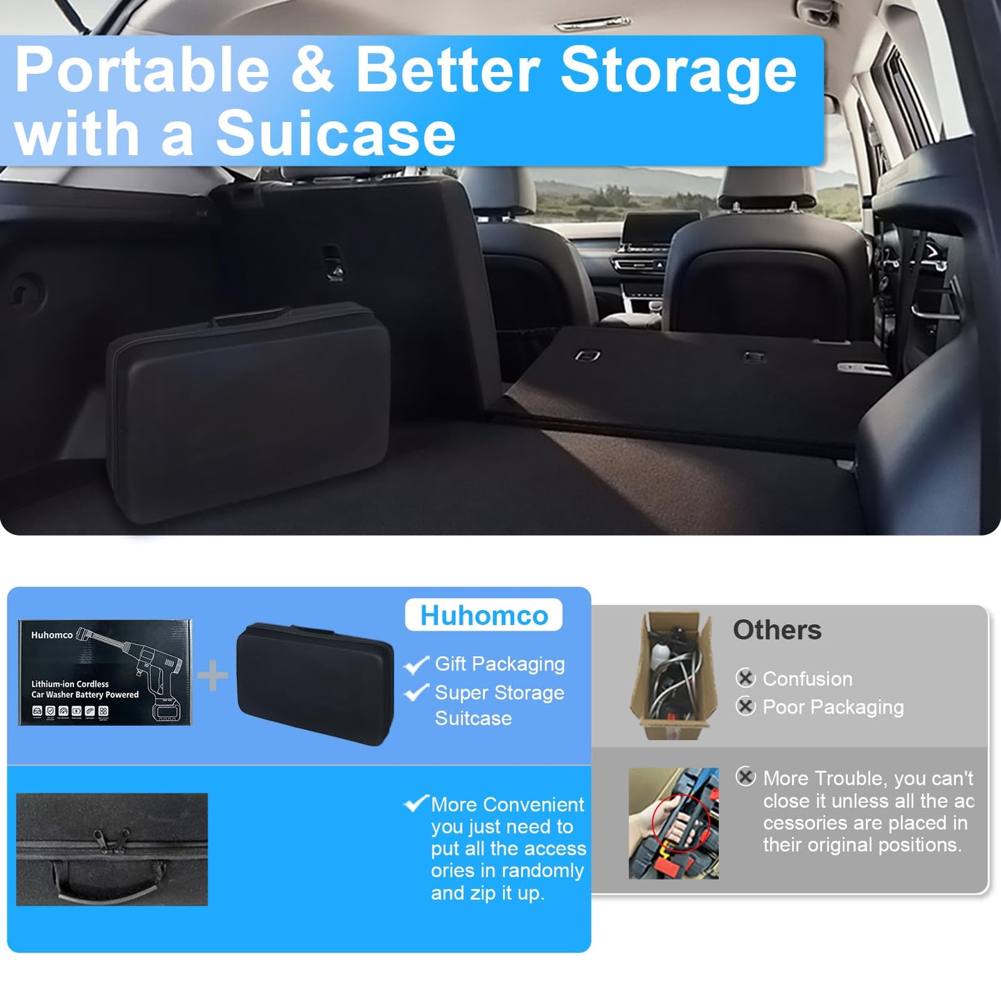 Huhomco Hidrolavadora a Batería Portátil, 1450 PSI / 100 Bar, con 2 Baterías de 4000 mAh y Cargador, Compacta y Apta para Lavado de Balcones y Coches